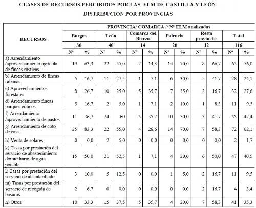 tabla de datos
